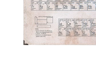 Periodic Table of Elements Wall Art